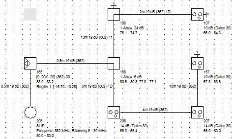 Beispiel TV-Kabelnetz